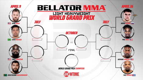 Гран-при Bellator в полутяжелом весе 2021: расписание боев, состав участников, коэффициенты букмекеров
