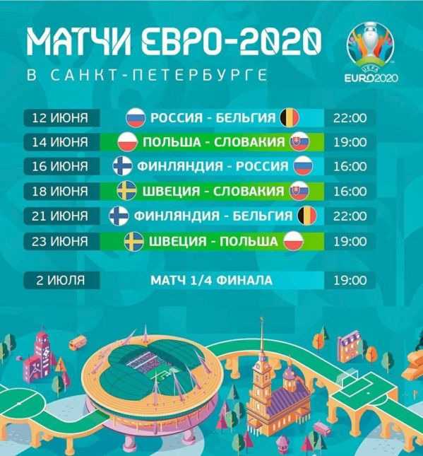 Расписание матчей Евро 2020 в Питере