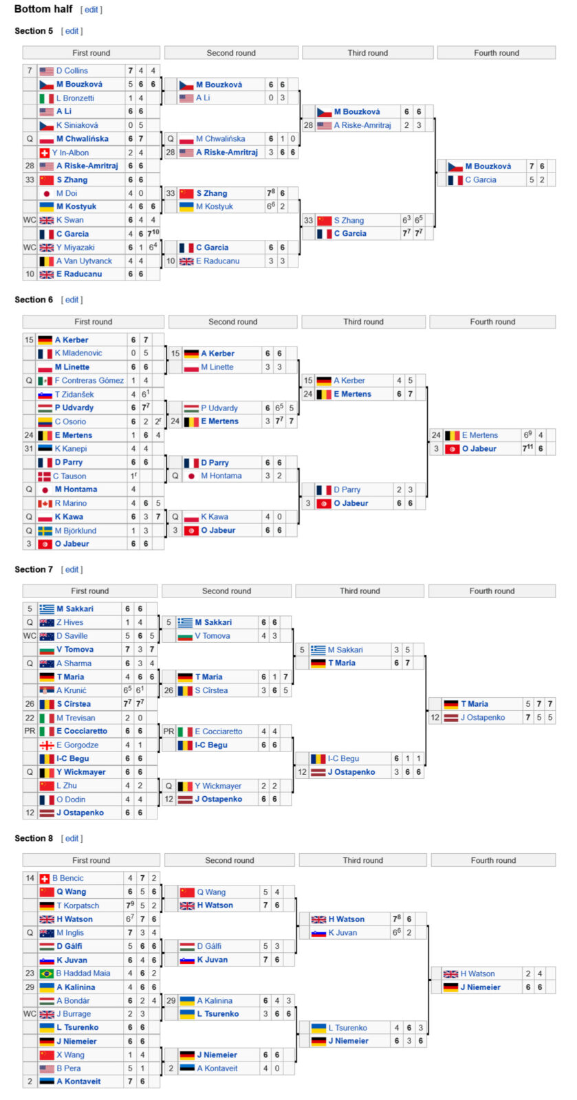Уимблдон-2022 (теннис), турнирная сетка у женщин