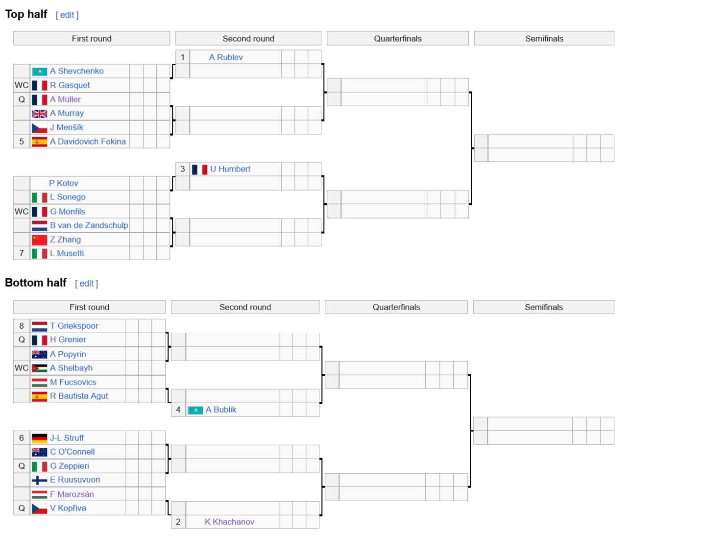 Турнирная сетка (таблица) турнира в Дохе у мужчин