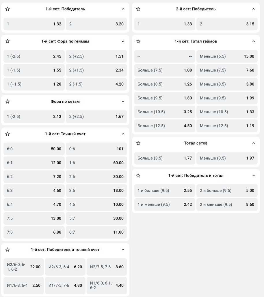Виды ставок на сеты в теннисе