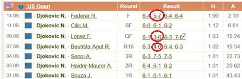 Ставки на аутсайдера в сете