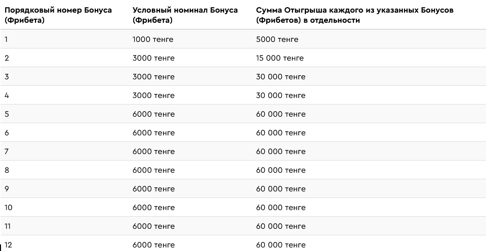 Фрибеты в БК 1 Икс Бет